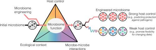 Evolutionary implications of host genetic control for engineering beneficial microbiomes