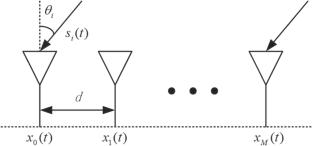 Robust adaptive beamforming algorithm for coherent signals based on virtual array