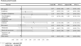 Association Between the Use of Topical Calcineurin Inhibitors and the Risk of Cancer Among Patients with Atopic Dermatitis: A Nationwide, Population-Based, Retrospective Cohort Study