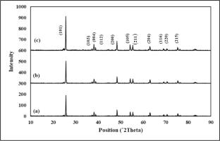 Performance evaluation of PdO/ CuO TiO2 photocatalytic membrane on ceramic support for removing pharmaceutical compounds from water