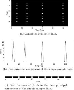 Engineering a data processing pipeline for an ultra-lightweight lensless fluorescence imaging device with neuronal-cluster resolution