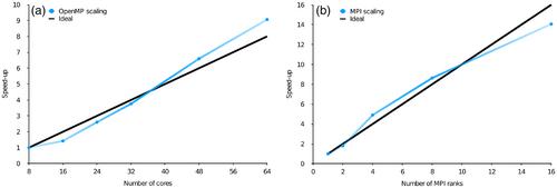 MultiPsi: A python-driven MCSCF program for photochemistry and spectroscopy simulations on modern HPC environments