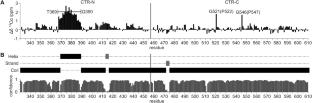 Backbone resonance assignments of the C-terminal region of human translation initiation factor eIF4B