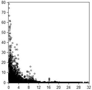 Leave or stay? Heterogeneous impacts of air quality on intercity migration in China