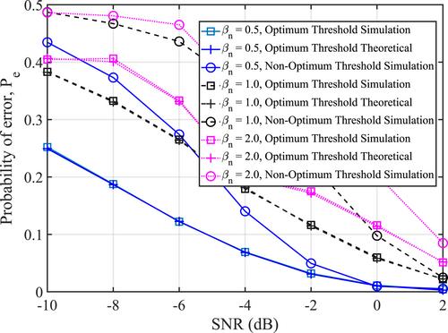 Norm-based spectrum sensing for cognitive radios under generalised Gaussian noise