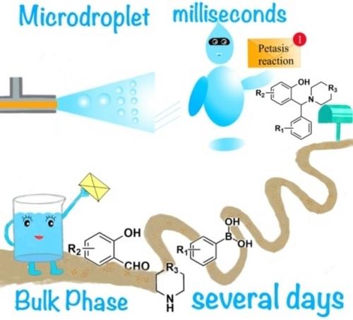 Catalyst-Free Three-Component Petasis Reactions Accelerated in Microdroplets: Reaction Optimization and Senstive Detection by Mass Spectrometry