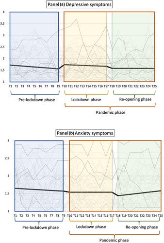 Quaranteens: Prepandemic relationship quality and changes in adolescent internalizing problems during the COVID-19 pandemic