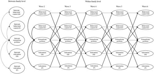 Within-family linkages between parental monitoring and adolescents externalizing problems with autonomy support as a moderator