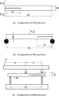 Evaluations on VCCT and CZM methods of delamination propagation simulation for composite specimens