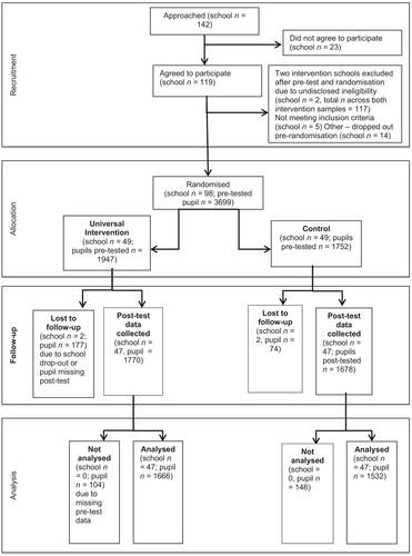 Comparing the effectiveness of two reciprocal reading comprehension interventions for primary school pupils in disadvantaged schools