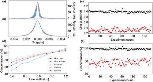 MagMet: A fully automated web server for targeted nuclear magnetic resonance metabolomics of plasma and serum