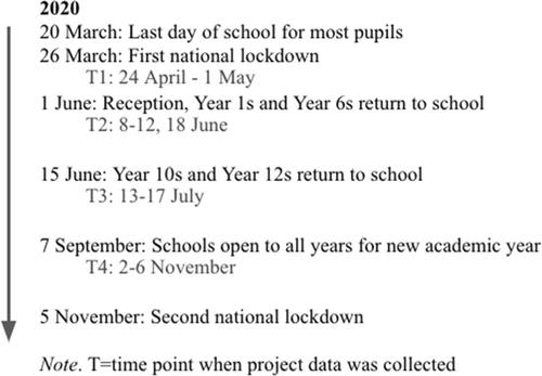 ‘It feels like I'm back to being a teacher’: A longitudinal trajectory analysis of teachers' experiences during the first 8 months of COVID-19 in England