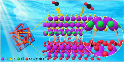 Chemically bonded BiVO4/Bi19Cl3S27 heterojunction with fast hole extraction dynamics for continuous CO2 photoreduction