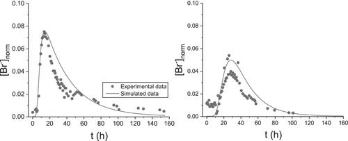 Optical In Situ Monitoring of Acid Mine Drainage Remediation: Laboratory and Model Investigation