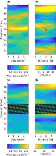 High-Resolution Geological Information from Crosshole Ground Penetrating Radar in Clayey Tills