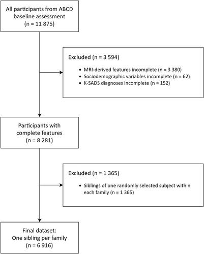 Can we diagnose mental disorders in children? A large-scale assessment of machine learning on structural neuroimaging of 6916 children in the adolescent brain cognitive development study