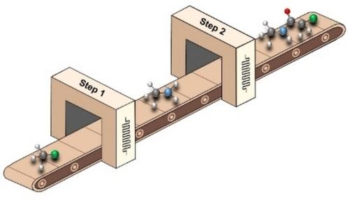 Recent Developments in Reactor Automation for Multistep Chemical Synthesis