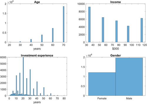 Retail Investor Trading Intentions: New Evidence from Australia*