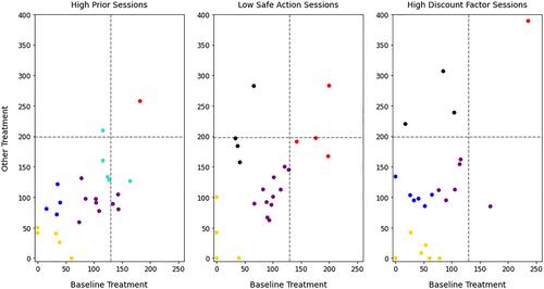 Exploration versus exploitation: A laboratory test of the single-agent exponential bandit model