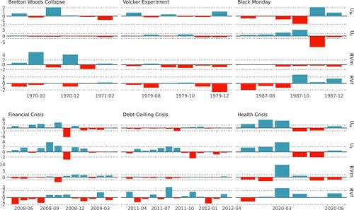 How certain are we about the role of uncertainty in the economy?