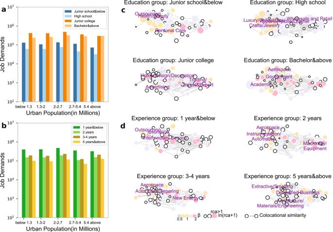 Explicit and tacit knowledge have diverging urban growth patterns