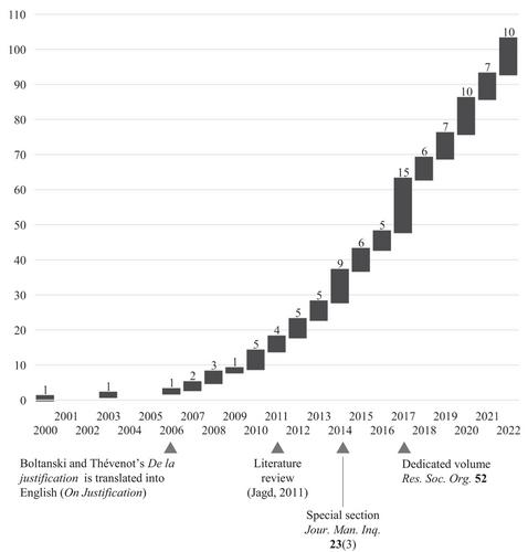 Traduttore, traditore? Gains and losses from the translation of the economies of worth