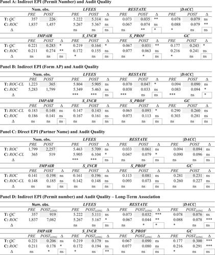 Engagement partner identification format and audit quality