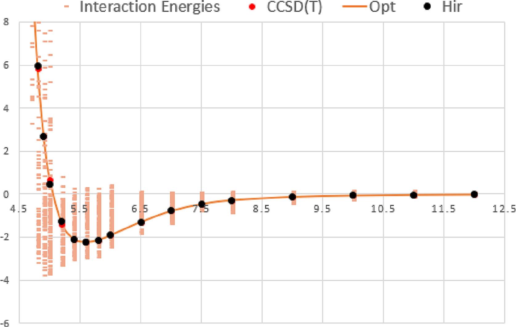 RETRACTED:Exploring the intermolecular interactions in carbon disulfide dimer: An ab initio study using an improved Lennard–Jones potential energy surface for physical insights