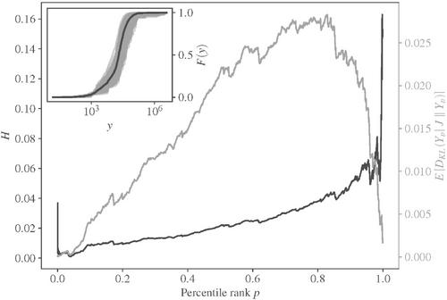 Income Segregation Analysis in Limited-Data Contexts: A Methodology Based on Iterative Proportional Fitting