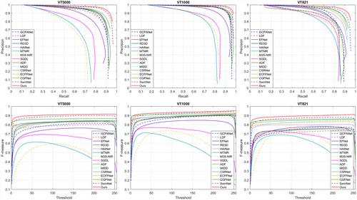 Mirror complementary transformer network for RGB-thermal salient object detection