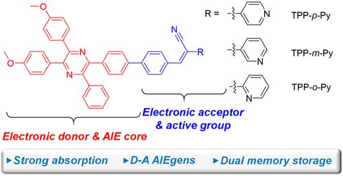 Engineering Isomeric AIEgens Containing Tetraphenylpyrazine for Dual Memory Storage