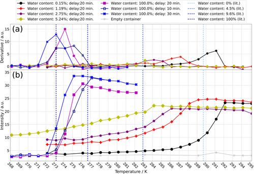 CAT on MOUSE: Control and automation of temperature for single-sided NMR instruments such as NMR-MOUSE