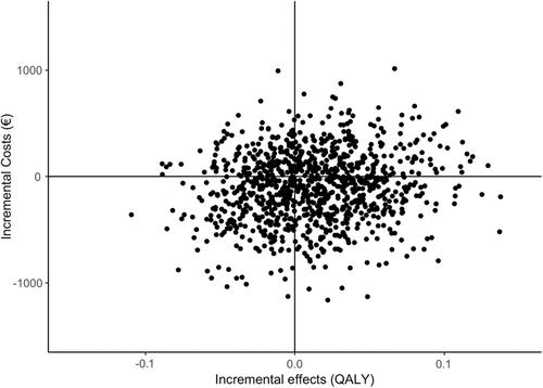 Cost-effectiveness of the ADVISE trial: An intraoperative OCT protocol in DMEK surgery