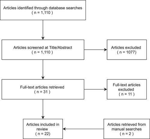 All inside our heads? A critical discursive review of unconscious bias training in the sciences