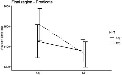 Lexically Independent Structural Priming in Second Language Online Sentence Comprehension