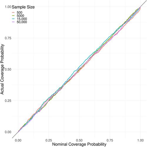 Nonparametric simulation extrapolation for measurement-error models