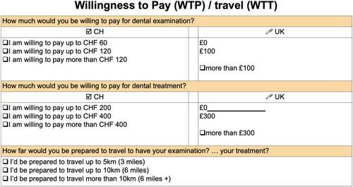 Exploring preferences of older adults for dental services: A pilot multi-national discrete choice experiment