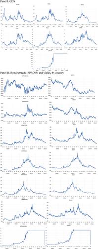 Sovereign credit and geopolitical risks during and after the EMU crisis