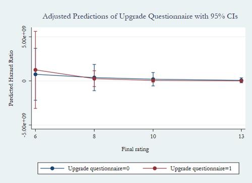 Can market information outperform hard and soft information in predicting corporate defaults?