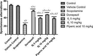 Extraction, isolation, synthesis, and biological evaluation of novel piperic acid derivatives for the treatment of Alzheimer’s disease