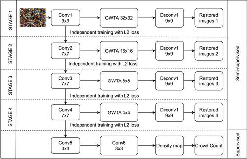 Deep learning in crowd counting: A survey