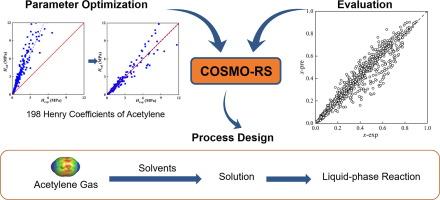 Prediction of solubility of acetylene in organic solvents over a wide range of temperature and pressure