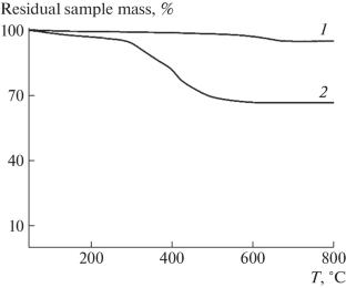 Field Stability Tests of Polyethylene Composites with Organomineral Biocidal Additives in Aqueous Environments