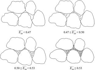 Ballast deterioration inspection and quantification with 3D form method based on particle inscribed ellipsoid