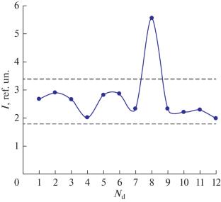 Relaxation of Aqueous Solutions in Successive Dilutions of Antibodies to S100 Protein According to Luminescence Data