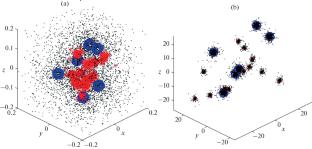 On the Set of Solutions to the Schrödinger Equation as Illustrated with the Description of Water Clusters