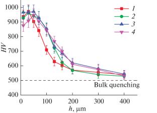 Cathodic Boronitrocarburizing and Anodic Polishing of Low-Carbon Steel in Plasma Electrolysis