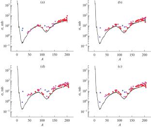 Comparative Analysis of Theoretical and Experimental Interaction Cross-Sections of Deuteron and Enriched Lead 204Pb, 206Pb, 207Pb, and 208Pb