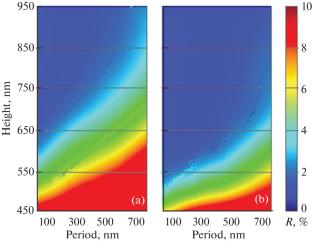 Modelling of the Porous and Black Silicon Reflection Characteristics