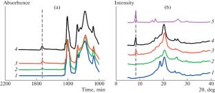 Preparation of PVDF-g-PAA@Cu Hydrophilic Membrane by One-Step Gamma-Ray Irradiation and Its Antifouling and Bacteriostatic Properties